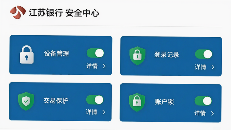 主体:江苏银行“安全中心”页面,布局:展示“设备管理”“登录记录”“交易保护”“账户锁”四个功能模块,每个模块带开关和详情箭头。排版:列表式,白色背景。风格:极简安全,细节:锁形图标和绿色安全盾牌。画质:干净,无多余元素。