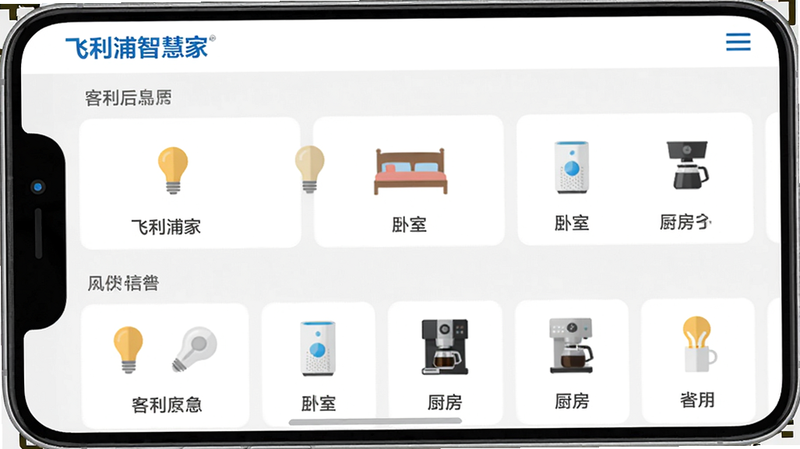 画面主体为飞利浦智慧家APP的设备列表页,显示客厅、卧室、厨房三个分组,每组有多个设备图标(灯泡、净化器、咖啡机),左上角有“飞利浦智慧家”LOGO。布局为手机屏幕截图风格,排版整齐,图标下方有中文名称。风格为扁平化UI设计,细节清晰,画质干净无多余元素。