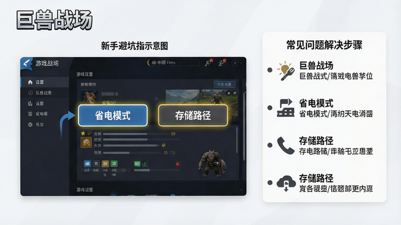 ���ֱܿ�ָ��ʾ��ͼ��չʾ��Ϸ���ý��棬������ʾ��ʡ��ģʽ���͡��洢·�������Ҳ��г��������������裬�ɾ������UI������Ͻ����֡�����ս����