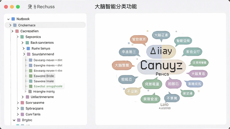 得到大脑智能分类功能界面截图,左侧显示笔记本树形结构,右侧展示标签云,整体排版整齐,色彩柔和,现代简约风格,高画质干净