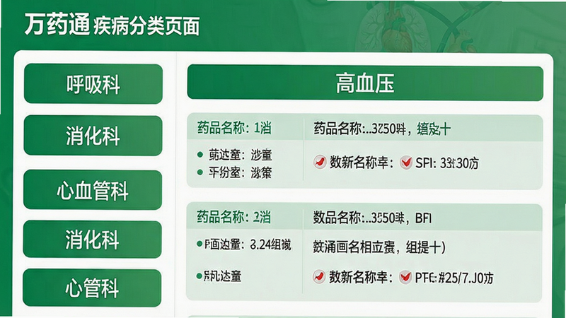 主体:万药通疾病分类页面,布局:左侧列表显示“呼吸科”“消化科”“心血管科”等,右侧展示选中疾病“高血压”的用药方案,排版:列表为竖排标签,右侧为分段文字,风格:医疗导诊风格,绿色为主,细节:用药方案中含药品名称与剂量提示,画质:清晰,无多余元素