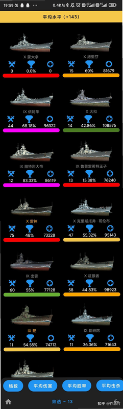 战列巡洋舰:海战 安卓版 战舰属性搭配攻略图