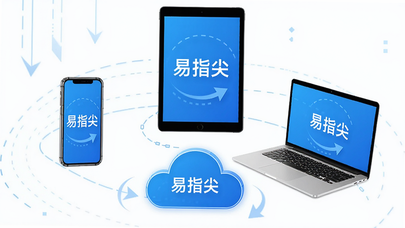 主体为三个设备(手机、平板、笔记本)围绕一个云朵图标,设备屏幕均显示“易指尖”相同内容,布局呈弧形,风格科技感线条,细节有同步箭头动画示意,画质高清新,无多余元素