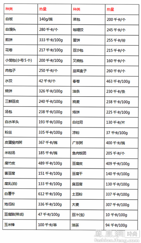 轻食计 安卓版 食物热量表