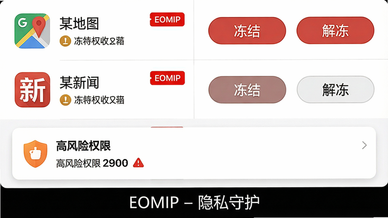 主体为EOMIP应用冻结列表截图,左侧列出已安装应用(如“某地图”“某新闻”),右侧显示“冻结”或“解冻”按钮,底部隐私扫描结果卡片展示“高风险权限”数量,布局为两列网格,风格白色背景搭配红色警示标签,细节有应用图标和权限等级标识,画质清晰,图片底部显示“EOMIP 隐私守护”