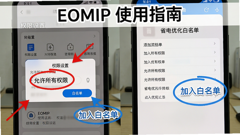主体为EOMIP使用指南步骤截图,左侧展示手机界面中“权限设置”弹窗,右侧展示“省电优化白名单”添加流程,布局为左右对比排版,风格写实手机截屏加标注箭头,细节包含红色圈注“允许所有权限”和蓝色圈注“加入白名单”,画质清晰,图片上方标有“EOMIP 使用指南”文字