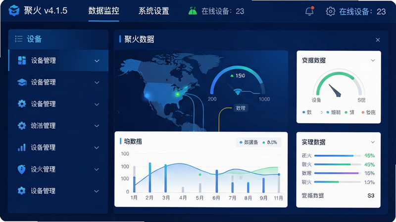 聚火物联网通信服务平台的主界面预览图,采用深蓝色科技风格UI,左侧为设备列表,右侧为实时数据仪表盘,布局简洁清晰,顶部导航栏有“设备管理”“数据监控”“系统设置”等标签,整体画质干净锐利,无多余元素,文字部分显示“聚火 v4.1.5”与“在线设备:23”,风格现代扁平,细节包括图标微光效和背景渐变。