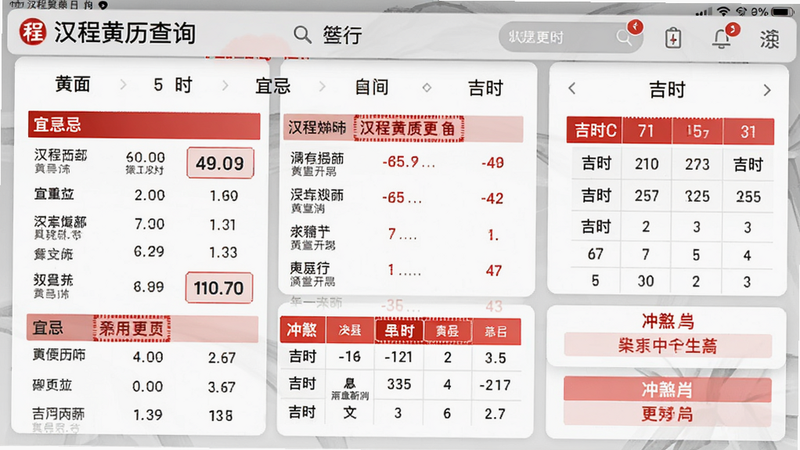 汉程黄历查询界面截图,显示某日黄历详情,包括宜忌列表、吉时表格、冲煞生肖等。采用卡片式布局,红色高亮重要信息,字体清晰。画质高清,无多余元素。