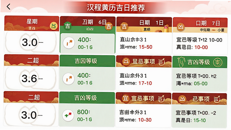 汉程黄历吉日推荐界面,展示列表形式,每个吉日包含日期、星期、吉凶等级、宜忌事项。界面采用表格样式,红绿配色区分吉凶。画质清晰,干净无多余。