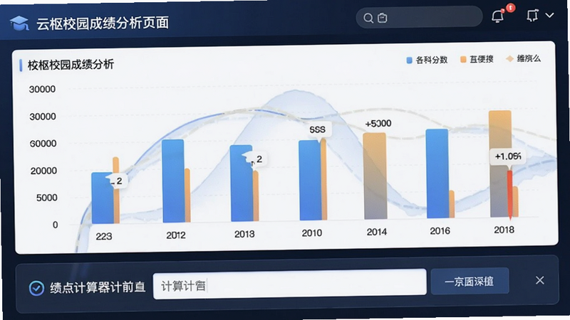 云枢校园成绩分析页面,显示柱状图展示各科分数,底部有绩点计算器输入框,界面清晰,数据可视化,画质细腻。