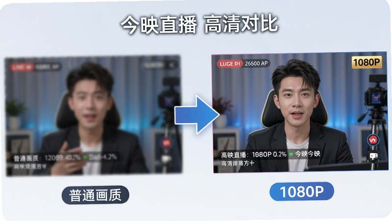 主体为左右对比图,左侧显示模糊的直播画面(标注“普通画质”),右侧显示清晰的今映直播画面(标注“1080P”),中间有箭头指向右侧,布局左右对称,风格科技感,细节包括画质参数文字,画质高清干净,图片中文字“今映直播 高清对比”。