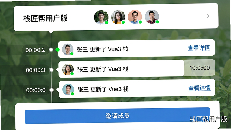 主体:团队协作界面,布局:顶部为团队名称和成员头像列表,中部为最近更新动态时间轴,底部有“邀请成员”按钮。排版:时间线布局,每个条目包含用户头像、操作类型(如“张三 更新了 Vue3 栈”)。风格:社交化时间轴设计,清新自然。细节:头像旁有在线绿点,时间线右侧有“查看详情”链接。画质:细腻,无多余元素,文字“栈匠帮用户版”。