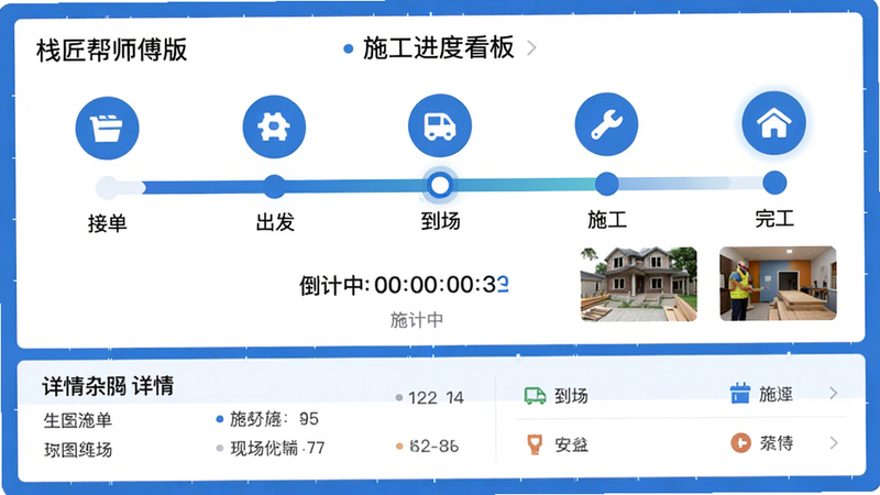 生图提示词: 主体:栈匠帮师傅版“施工进度”看板界面,上面有五个步骤节点(接单、出发、到场、施工、完工),当前节点高亮为“施工中”,下方显示倒计时和现场照片缩略图。布局:横向时间轴居上,详情区域在下。风格:扁平化UI,蓝色主色调。细节:每个节点有图标和文字,进度条渐变。画质:高清干净。