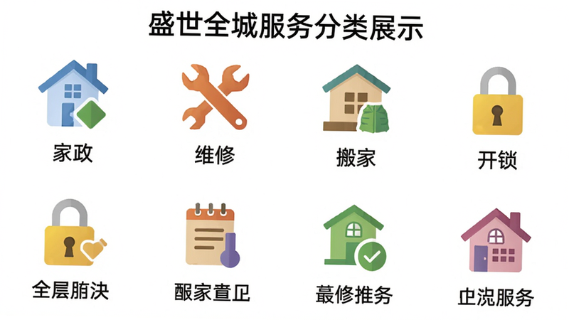 盛世全城服务分类展示图,网格布局显示16个服务图标,包括家政、维修、搬家、开锁等,每个图标下方有中文名称,整体采用白色背景搭配彩色图标,风格清晰简约,画质高,无多余元素,突出“一站式”概念。