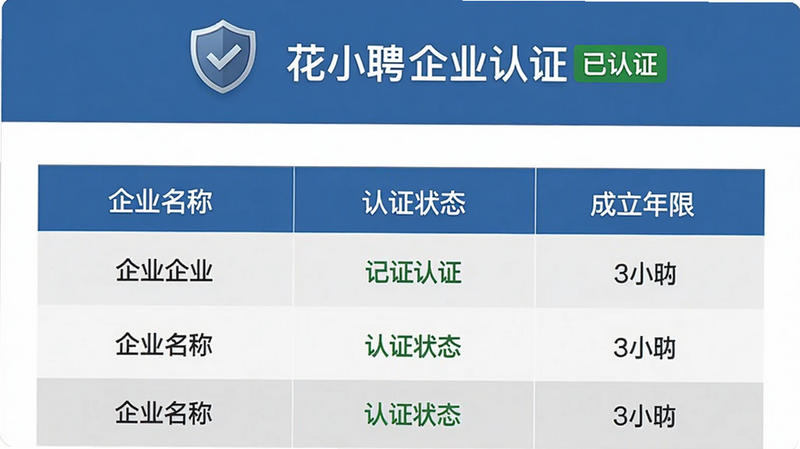 主体:花小聘“企业认证”页面,展示一个盾牌图标和“已认证”标签,下方列出认证企业列表;布局:表格形式,每行显示企业名称、认证状态、成立年限;排版:表头蓝色背景,白色文字;风格:严肃可靠,蓝灰配色;细节:认证图标为绿色对勾;画质:高清,干净,无多余元素