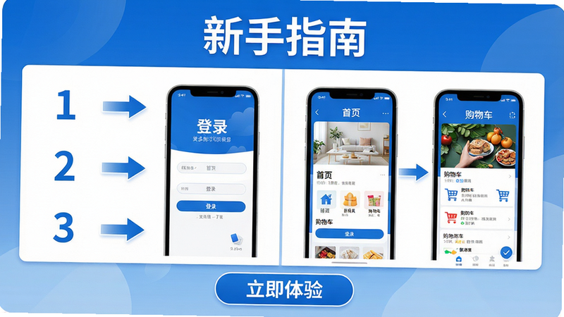 主体:手机屏幕显示美多优选的使用指南图文步骤,含箭头标注。布局:分左右两栏,左侧为步骤编号,右侧对应界面截图。排版:顶部“新手指南”大标题,底部有“立即体验”按钮。风格:信息图风格,蓝白配色。细节:步骤图中手机界面清晰展示“登录”“首页”“购物车”等页面。画质:超高清,无多余元素。