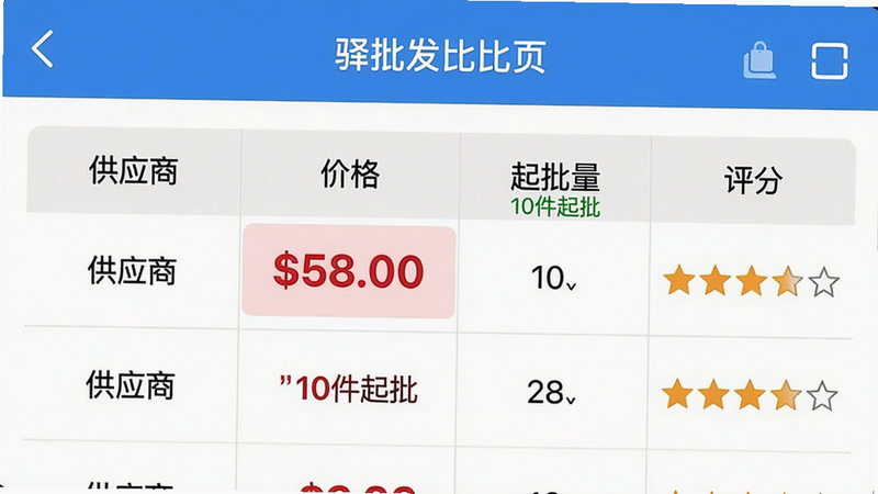 主体:驿批发App比价页截图,展示多个供应商价格对比列表。布局:横向表格布局,列分别为“供应商”、“价格”、“起批量”、“评分”。风格:简洁清晰,重点数据用红色高亮。细节:价格数字加粗显示,起批量用绿色标注“10件起批”。画质:高清,无多余元素。