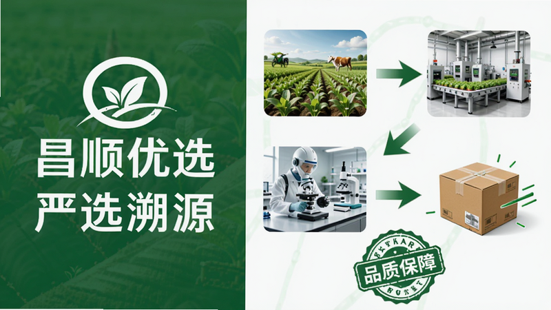 一张信息图风格画面,左侧是昌顺优选Logo和“严选溯源”字样,右侧依次展示农田、加工车间、实验室、快递箱,用箭头串联流程,底部有“品质保障”印章,整体排版规整,色系为绿色和白色,画质干净。