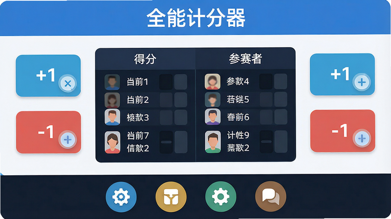 主体:全能计分器软件主界面,布局:中央为计分板,显示当前得分与参赛者名单,左右两侧有“+1”“-1”按钮,排版:上方有“全能计分器”标题栏,下方为功能切换图标,风格:扁平化清新设计,细节:每个按钮带有微动效反馈,画质:4K高清,干净无多余元素