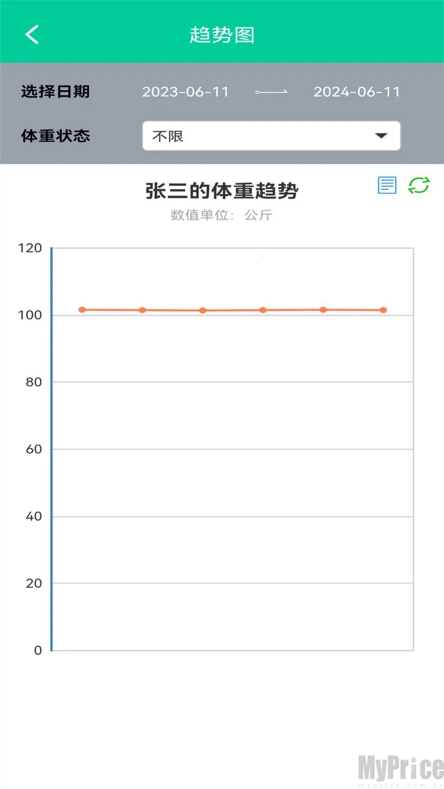 体脂BMI计算器安卓手机版 体脂BMI计算器安卓手机版