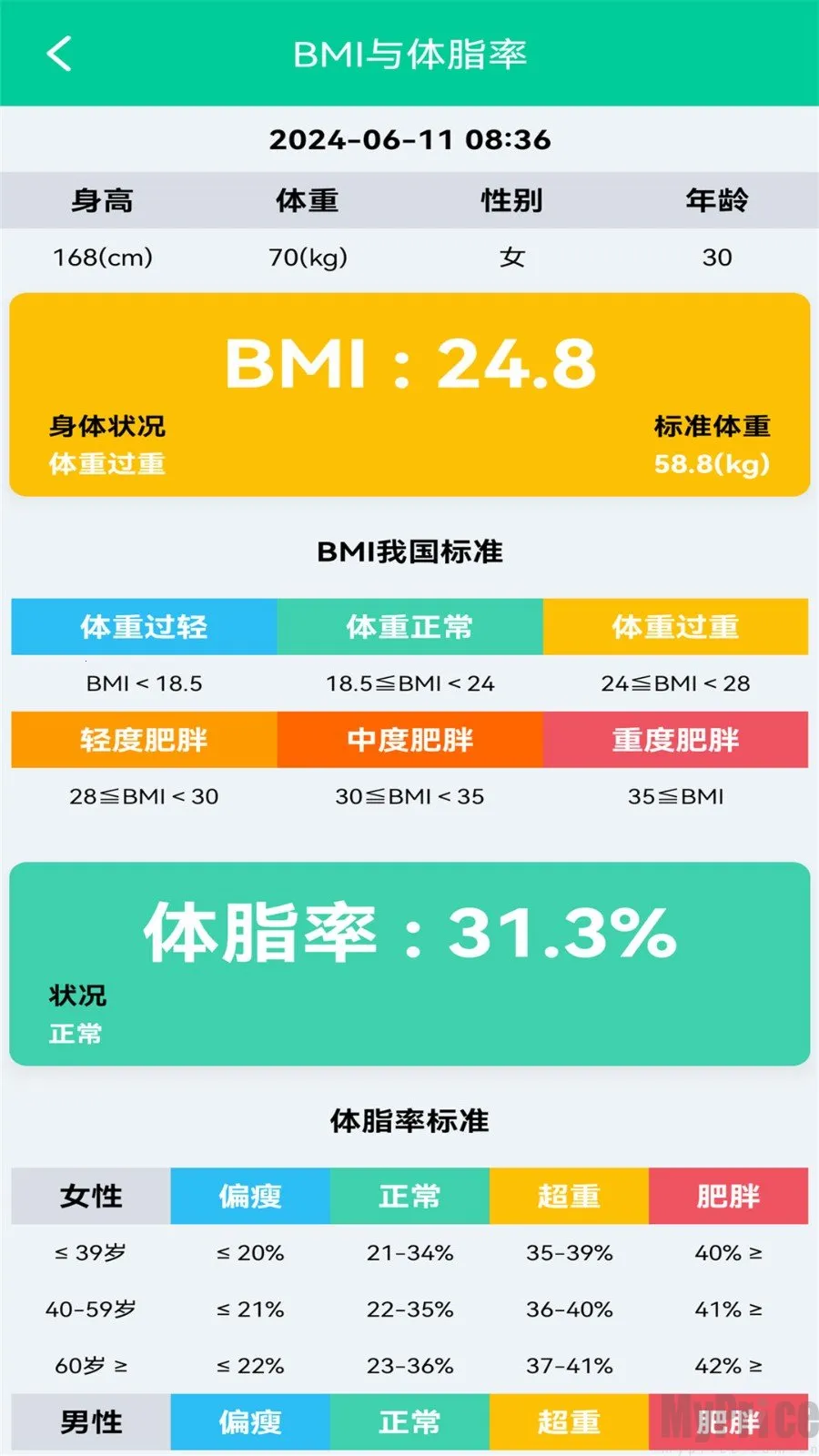 体脂BMI计算器安卓手机版 体脂BMI计算器安卓手机版