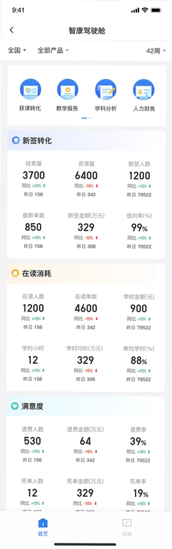 ��Ӧ��2: ���ܴ���ͼ2