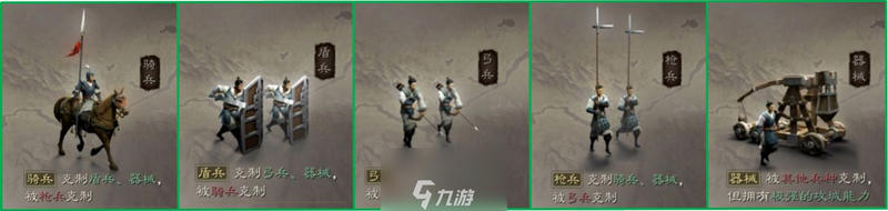 战争年代 安卓版 兵种克制攻略图