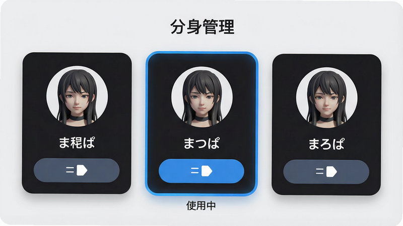 主体:まつろぱ分身管理界面,展示三个虚拟身份卡片;布局:上方为“分身管理”标题,中部三个卡片并排,每个卡片有头像、昵称、切换按钮;排版:网格布局,卡片圆角带阴影;风格:极简实用,背景浅灰;细节:当前分身卡片有高亮边框,下方显示“使用中”;画质:高清,无多余元素