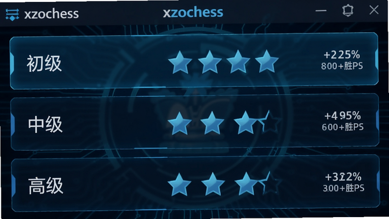 主体是xzochess软件内AI难度选择界面,布局为列表式,左侧显示等级名称如“初级”、“中级”、“高级”,右侧对应星星图标。风格科技蓝调,细节包括每个难度旁边的胜率百分比,画质干净,文字“xzochess”出现在顶部导航栏。