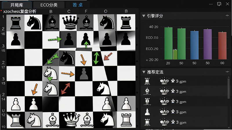 主体是xzochess复盘分析界面,棋盘右侧有引擎评分条和推荐走法列表。布局左右结构,风格专业数据分析,细节包括不同颜色的箭头指示威胁点,画质锐利,文字“开局库”、“ECO分类”在顶部标签栏。
