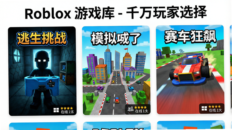 主体:Roblox游戏库页面,显示多款不同风格的游戏封面,如《逃生挑战》《模拟城市》《赛车狂飙》。布局:封面按网格排列,每行三个。风格:明亮活泼,色彩对比强烈。细节:每个封面右下角有玩家评分和在线人数标签。画质:高分辨率,干净,无多余元素。图片上方有文字“Roblox 游戏库 - 千万玩家选择”。