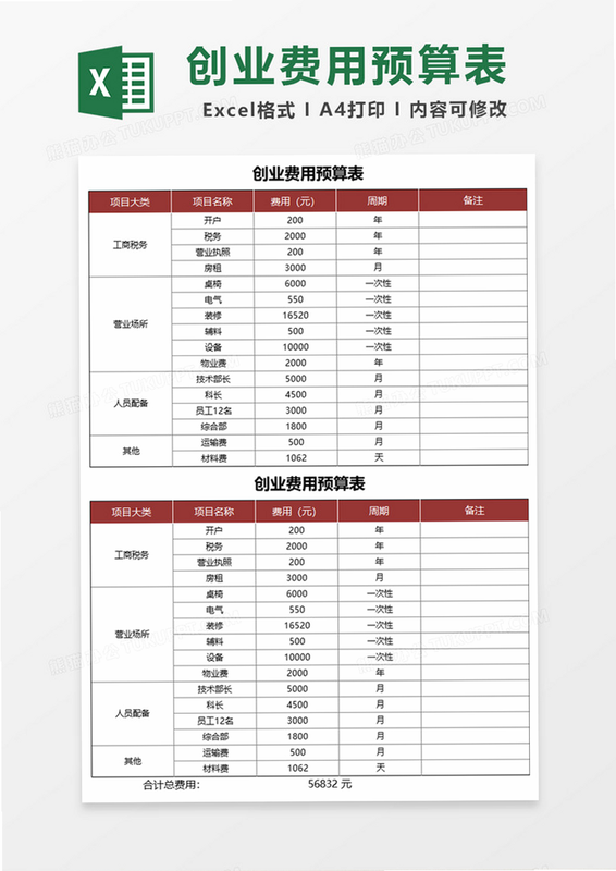 五千元创业 安卓版 使用亮点 表格