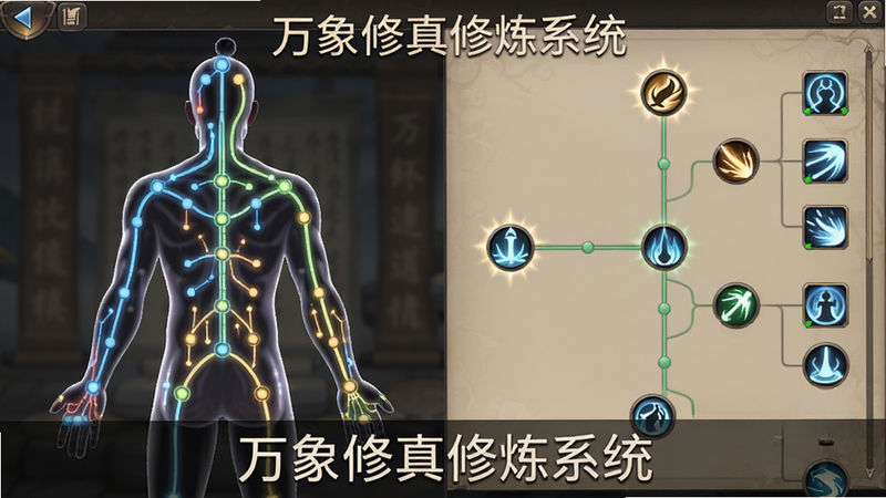 主体:修炼界面,左侧人物经脉图,右侧技能树。布局:清屏截图风格,左右分栏。排版:UI界面整洁,图标排列整齐。风格:游戏内真实截图风格,色彩柔和。细节:经脉线条发光,技能图标带光效。画质:高清截图,无多余UI干扰。图片中打文字“万象修真修炼系统”。