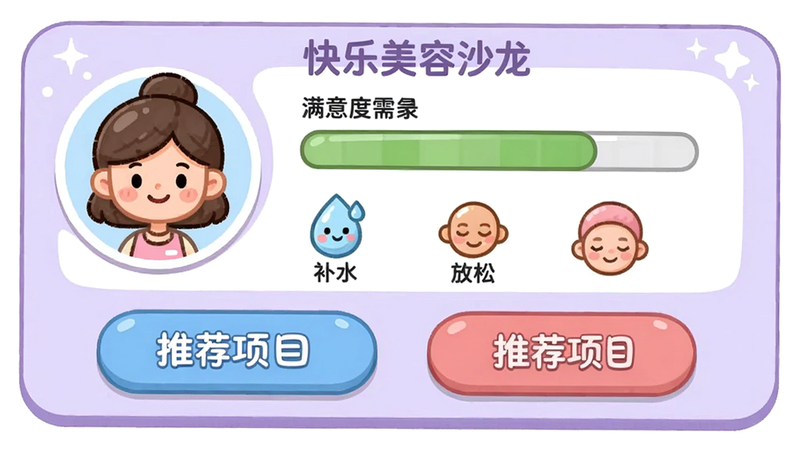 快乐美容沙龙顾客信息面板,显示顾客头像、满意度条、需求图标(如“补水”“放松”),下方有推荐项目按钮,背景为浅紫色卡片,排版整齐,卡通风格,画质清晰,无多余元素