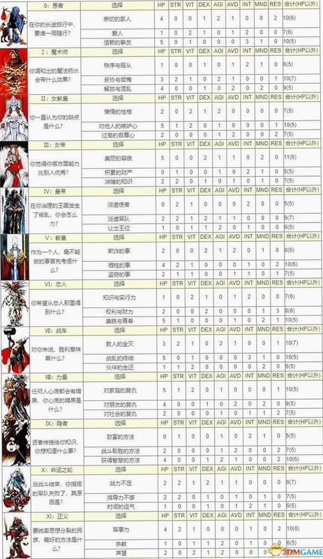 皇家骑士 安卓版 角色图鉴