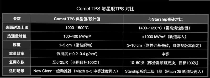 COMET 武器系统 安卓版