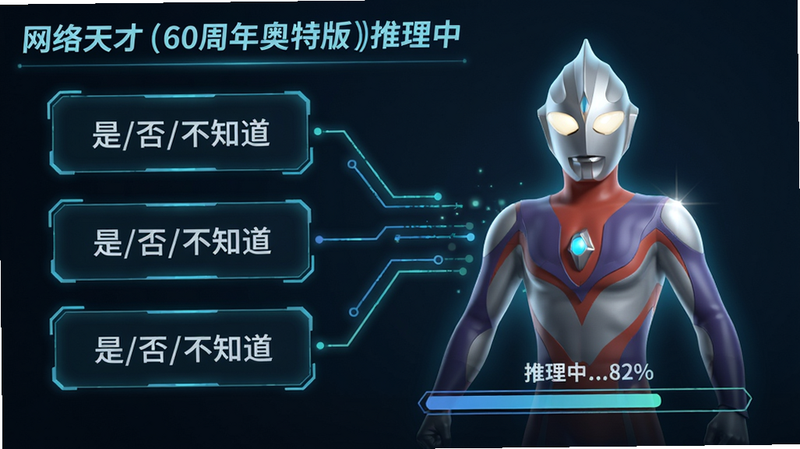 主体:AI猜角过程的动态示意图,布局:左侧列出三个问题选项“是/否/不知道”,右侧是一个半透明奥特曼剪影逐渐清晰,排版:剪影下方有进度条显示“推理中...82%”,风格:科技感UI搭配发光线条,细节:文字为中文“网络天才(60周年奥特版)推理中”,画质:高分辨率,干净简洁