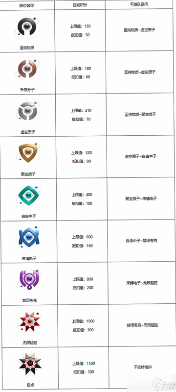 卡拉彼丘 安卓版 段位一览图
