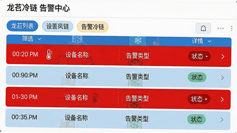 主体:龙刍冷链APP的告警列表界面;布局:列表形式,每条告警包含时间、设备名称、告警类型、状态;排版:列表行采用交替背景色,顶部有筛选标签;风格:清晰易读,红色标注严重告警;细节:每条告警有详情箭头,可点击查看;画质:高清,干净,文字标注