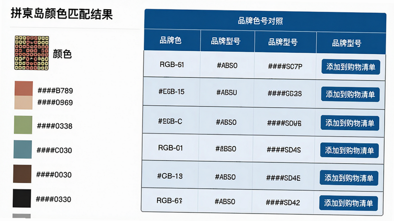 主体:拼豆岛颜色匹配结果页面,左侧显示图案及颜色列表,右侧显示匹配的豆子品牌色号对照表格,表格中列出RGB值和品牌型号。布局:左右对照,表格行交替浅色背景。排版:表格边框细线,表头背景深蓝色。风格:商务清晰,数据化呈现。细节:颜色列表每个色块旁有十六进制代码,表格中有“添加到购物清单”按钮。画质:干净无阴影,像素边缘锐利。