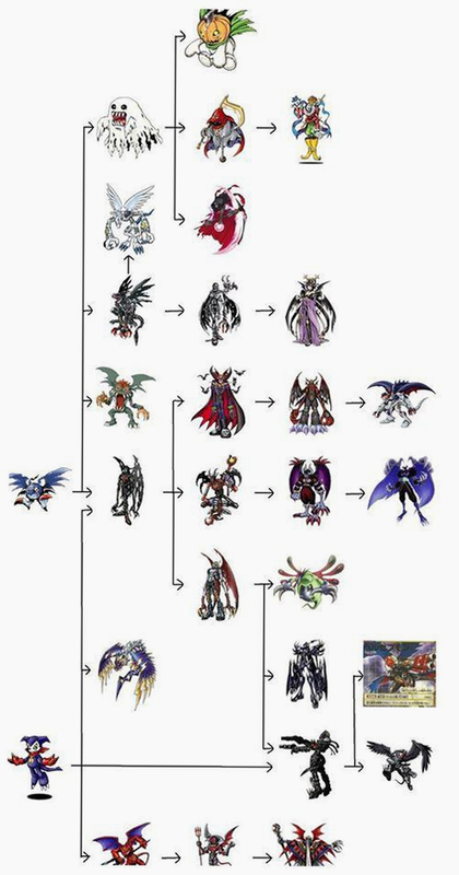 DIGIMON_UP ��׿�� ���뱦��������