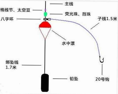 海の、ぜんぶる 安卓版 鲻鱼钓法 钓组图解