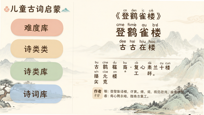 儿童古诗词启蒙 诗词库界面预览,左侧列表显示不同难度分类,右侧展示一首古诗《登鹳雀楼》的详情,包含拼音、译文和作者简介,界面布局简洁,字体圆润,背景有淡雅山水画,画质高清,干净无多余元素。