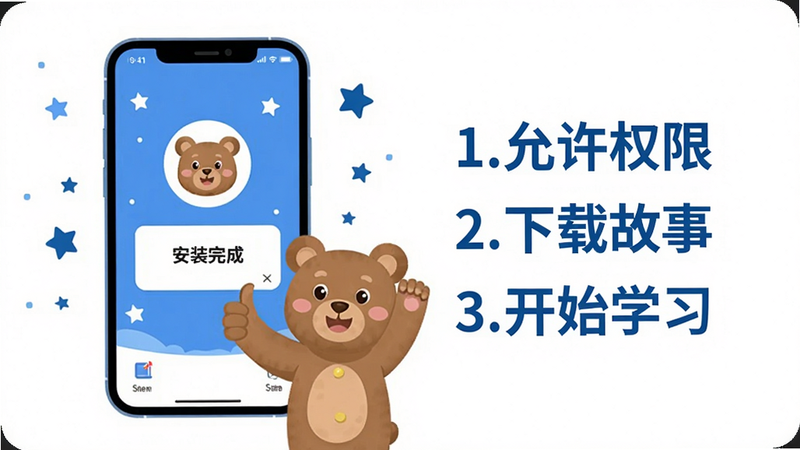 主体:小熊上课使用指南示意图,手机屏幕显示APP安装成功界面,小熊老师竖起大拇指。布局:左侧是手机图,右侧有步骤文字“1.允许权限 2.下载故事 3.开始学习”。排版:简洁流程图,蓝白配色。细节:手机屏幕上有小熊头像和“安装完成”对话框,背景有星星点缀。画质:清晰干净。