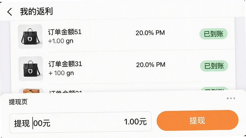 手机截屏式界面,上方为“我的返利”页面,显示多条订单返利记录,每行包含商品缩略图、订单金额、返利百分比和状态标签(如“已到账”),下方为提现页面,输入框显示1.00元,提现按钮为橙色,风格为手机UI截图风格,画质高清,干净无多余元素。