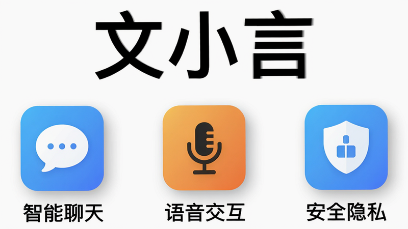 主体:“文小言”三个大字作为标题,下方排列着三个核心功能图标:对话气泡、麦克风、盾牌,每个图标下写有“智能聊天”“语音交互”“安全隐私”。布局:标题居中,图标横向排列,间距均匀。排版:图标为圆角矩形,内侧有渐变,背景为纯白。风格:简洁扁平,现代UI。细节:图标阴影柔和,文字为黑体。画质:高清,无多余元素。