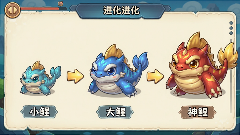 一张游戏进化界面截图,展示鲲从初级形态到高级形态的进化路线图,有箭头连接,每个鲲形态下方标注名称,比如“小鲲”、“大鲲”、“神鲲”,布局清晰,风格卡通,细节丰富,画质高,干净无多余元素。
