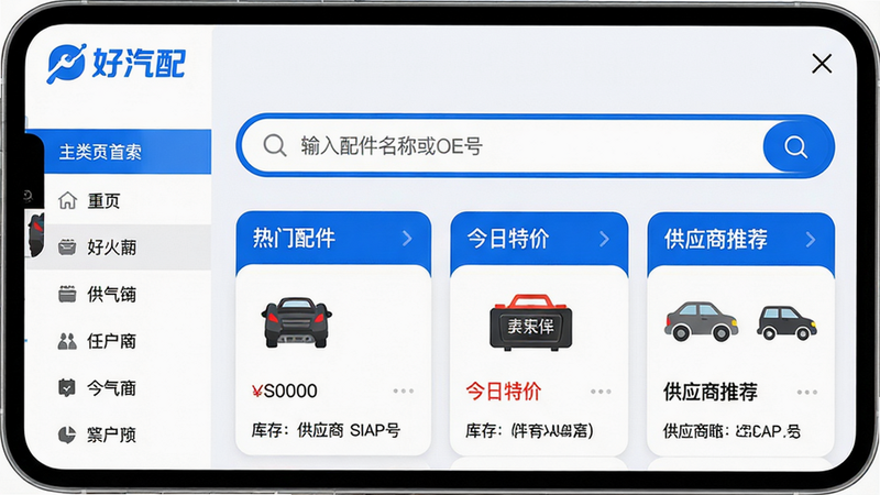 主体:好汽配App主界面截图,展示首页搜索栏和分类导航。布局:上方为“好汽配”品牌Logo及搜索框,下方排列“热门配件”、“今日特价”、“供应商推荐”等模块,左侧为侧边栏菜单。排版:卡片式布局,信息层级清晰,蓝白配色为主。风格:现代商务风格,界面简洁干净,按钮圆角化。细节:搜索框内有占位文字“输入配件名称或OE号”,商品卡片显示价格、库存和供应商名称。画质:高清,色彩饱和,无多余元素。