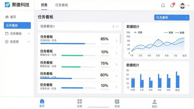 主体:聚徽科技应用主界面,布局:顶部导航栏,中部为任务看板和数据图表,底部标签栏。排版:清晰的信息层级,卡片式设计。风格:现代简约,扁平化。细节:任务列表带有进度百分比,图表有折线图和柱状图。画质:高清,干净,无多余元素,界面中的文字为“聚徽科技”和“任务看板”、“数据统计”。