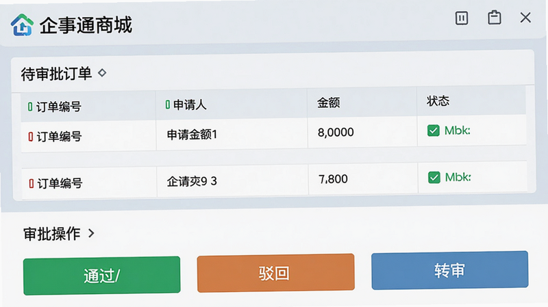 主体:企事通商城后台审批流程界面截图,画面分为上下两部分:上半部为待审批订单列表(含订单编号、申请人、金额、状态),下半部为审批操作按钮(通过/驳回/转审),背景为浅灰蓝商务色,重点突出“企事通商城”品牌标识,画质锐利,干净整洁。